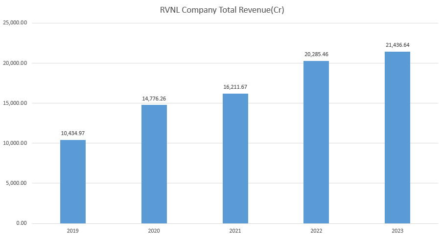 RVNL Share Price Target 2025
