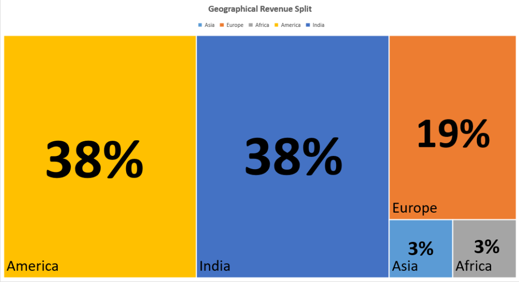Tata chemical revenue spit