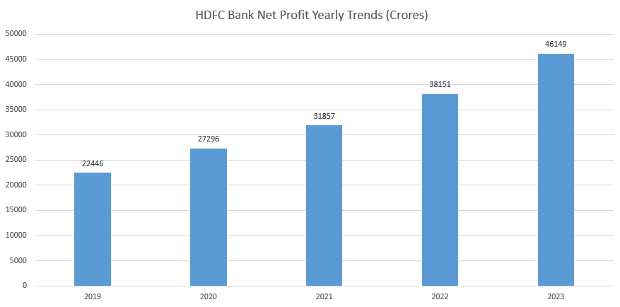 HDFC bank share price target