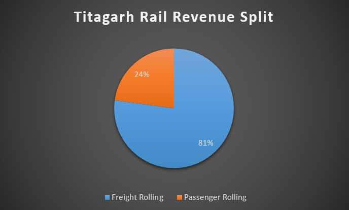 Titagarh Wagons Share Price Target