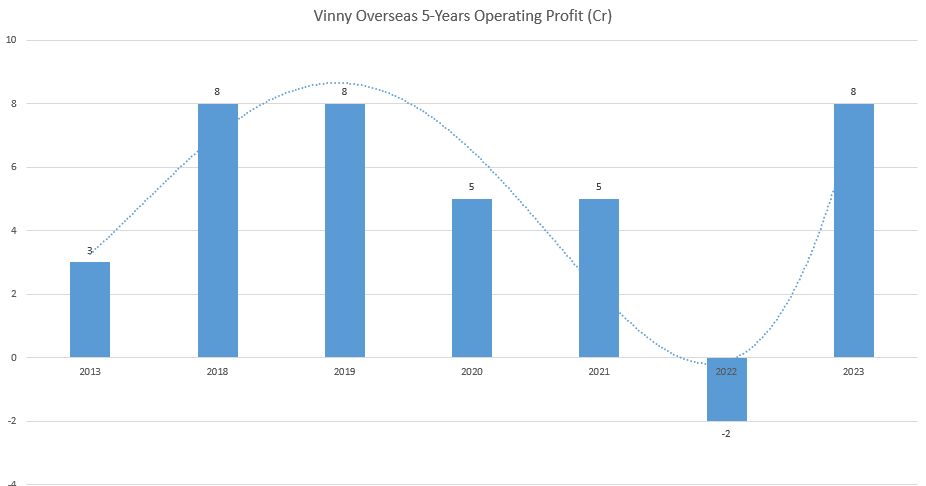 Vinny Overseas Share Price Target