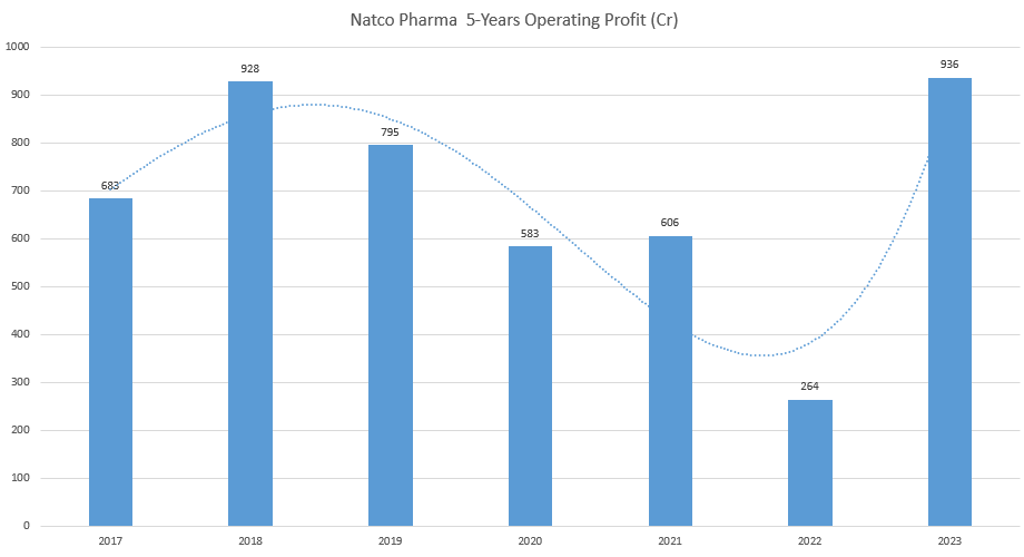Natco Pharma Share Price Target
