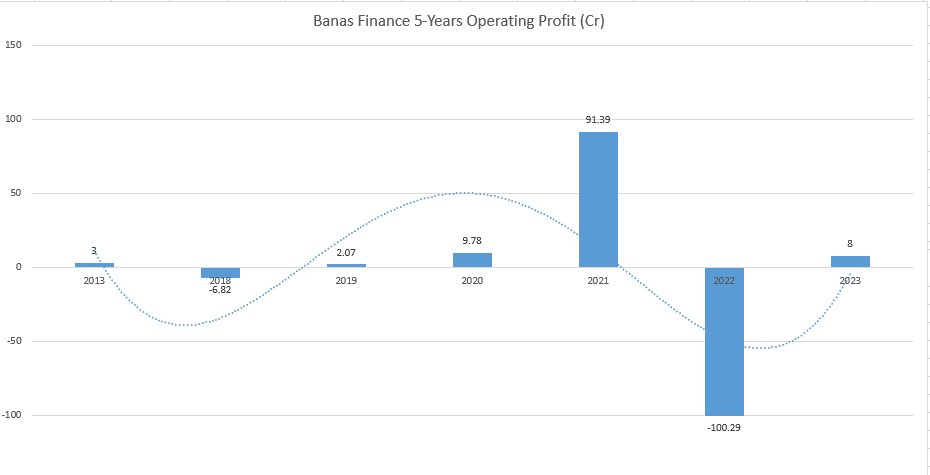 Banas Finance Share Price Target