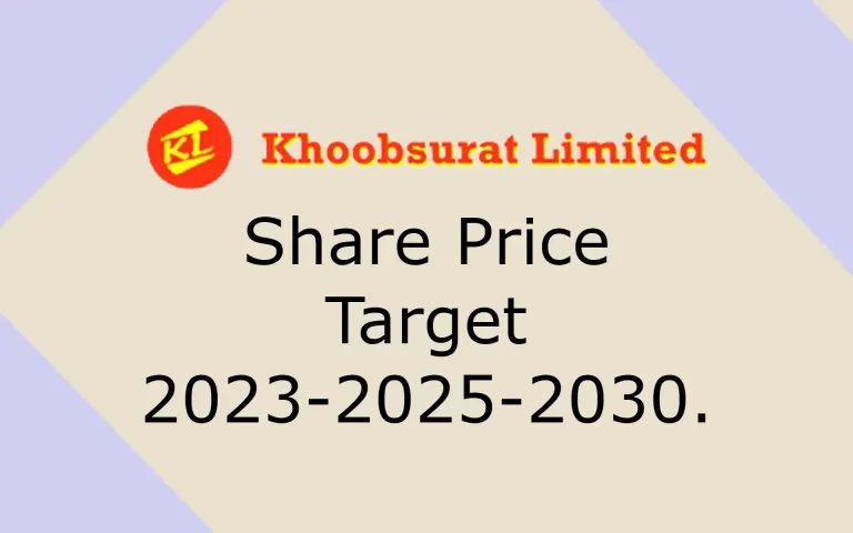 Share Price Target 2023-2025-2030.