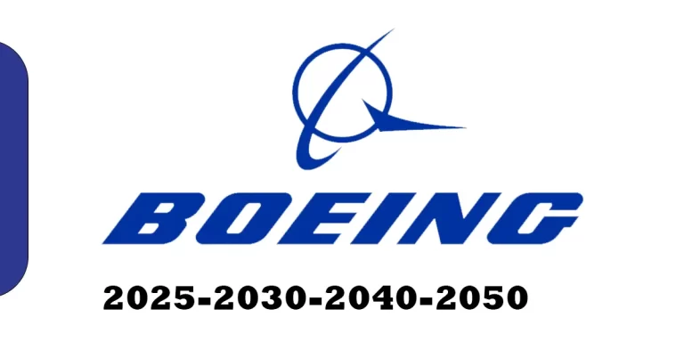 Boeing Stock Price Prediction
