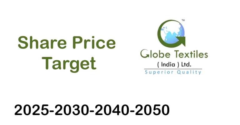 Globe textile Share Price Target